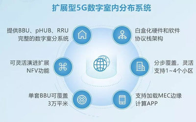 全面推动5G场景应用建设，锐捷网络亮相中国移动全球合作伙伴大会