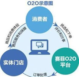 杭州冰淇淋网络科技权威解读 P2P、O2O、B2C、B2B、C2C网络技术服务